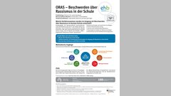 Poster zum Projekt "ORAS - Beschwerden über Rassismus in der Schule" (Prof. Dr. Juliane Karakayali)