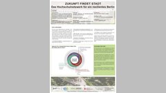 Poster zum Projekt "Zukunft findet Stadt. Das Hochschulnetzwerk für ein resilientes Berlin" (Prof. Dr. Michael Komorek)