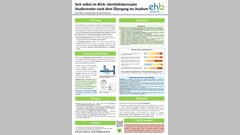 Poster zum Projekt "Sich selbst im Blick: Identitätskonzepte Studierender nach dem Übergang ins Studium" (Prof. Dr. Aristi Born)