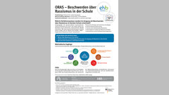 Plakat Forschungsprogramm ORAS